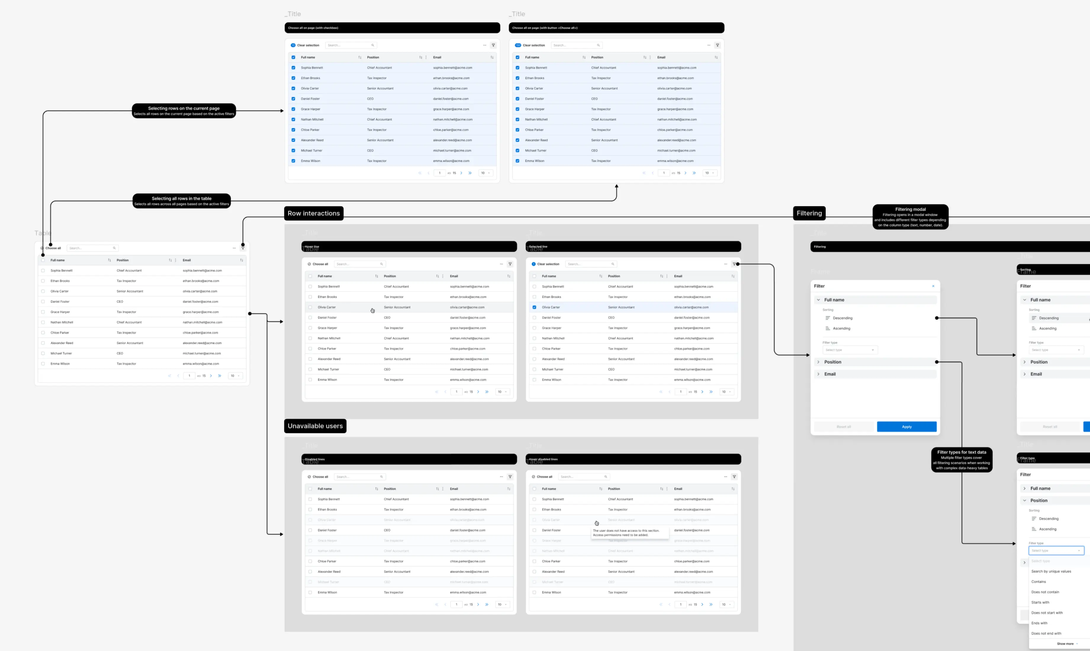 Таблица — атомы, свойства и плотность строк